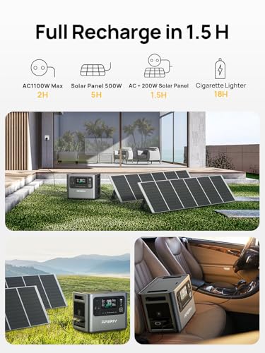 AFERIY Portable Power Station 2400W, 2048Wh Power Station LiFePO4 Backup Battery, Quick Charge in 1.5H, 240V AC Outlets, UPS, Solar Generator, Electric Generator for RV/Camping/Home, 7-Year Warranty