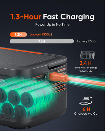 Jackery Explorer 500 v2 Portable Power Station, 230V/500W Pure Sine Wave Solar Generator, 1000W AC Output Power Station, 512Wh LiFePO4 Lithium Camping Battery Backup for Picnics, Fishing, Travel