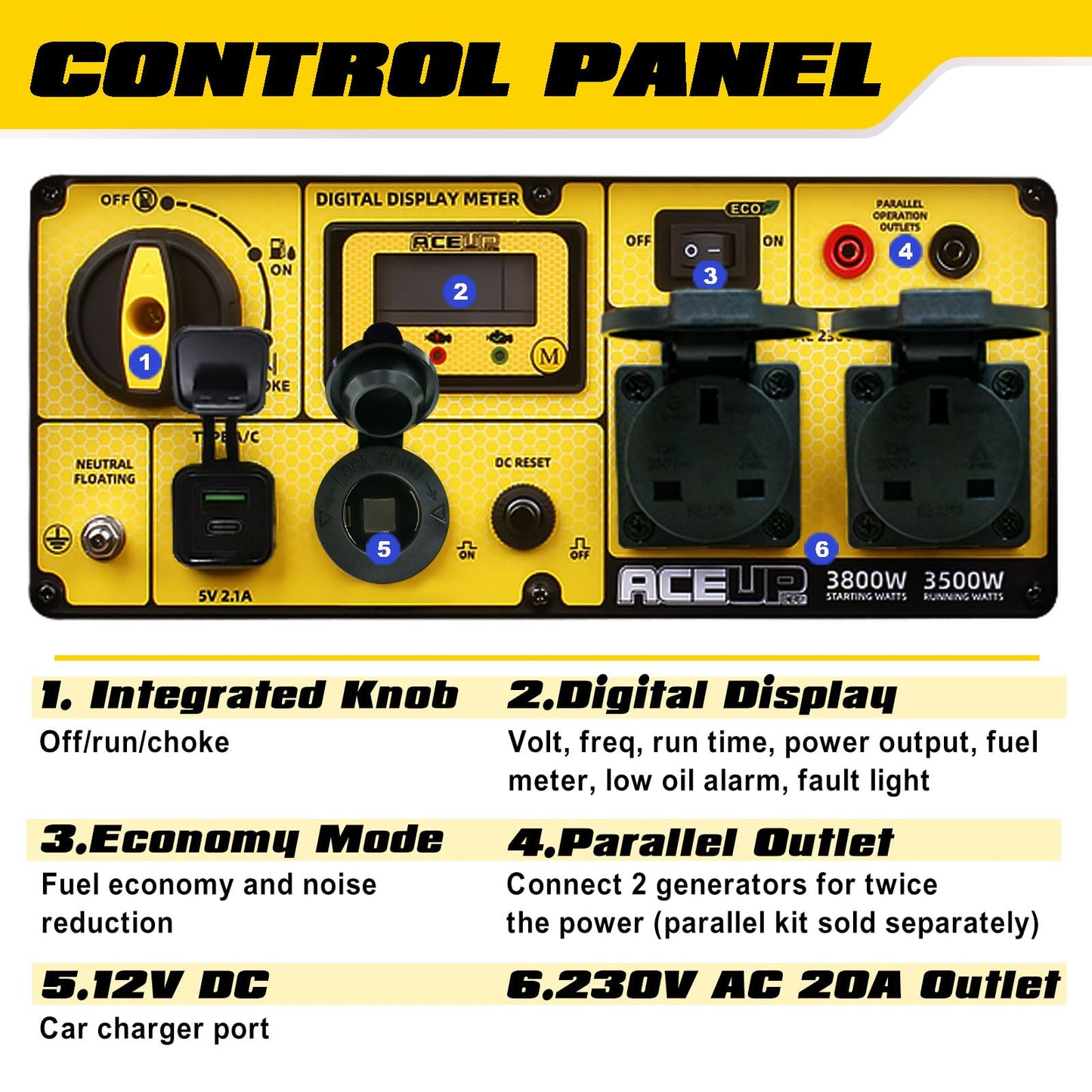 Aceup Energy 3800 Watt Inverter Generator, Petrol Powered Generator Pure Sine Wave 223cc, EURO-V, CE