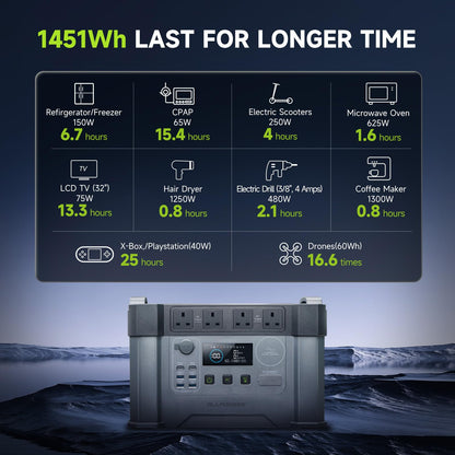 ALLPOWERS S2000 PRO Portable Power Station with 1x 140W Foldable Solar Panel, 1451Wh 2400W AC (Peak 4000W) Solar Generator, UPS Function Backup Battery Pack for Home Emergency Power Outdoor RV Camping
