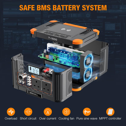 Portable Power Station 1000W(Peak 2000W), GRECELL 999Wh Outdoor Solar Generator Backup Battery Pack with 2 230V AC Outlets, 1000W 10-Port Powerhouse for RV/Van Camping Road Trip Home Emergency