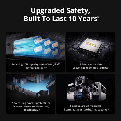 DJI Power 1000 V2 Portable Power Station, 1024Wh LFP Battery, Compact Size, 2600W Stable Output, 0-80% Recharge in 37 Mins, Electric Generator for Home, Camping, RVs, Off-Grid