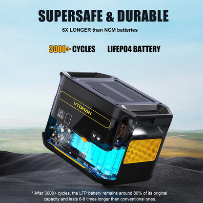 VTOMAN 1000W Solar Generator Kit with 200W Panel - 828Wh LiFePO4 Battery, Portable Power Station Expandable to 2376Wh, 0-80% in 1H Fast Charge, 100W USB-C for Camping, RV, Off-Grid, Emergency Backup